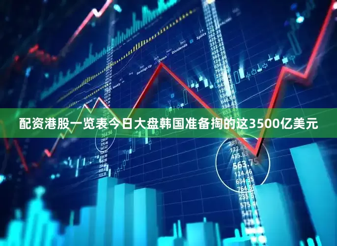 配资港股一览表今日大盘韩国准备掏的这3500亿美元